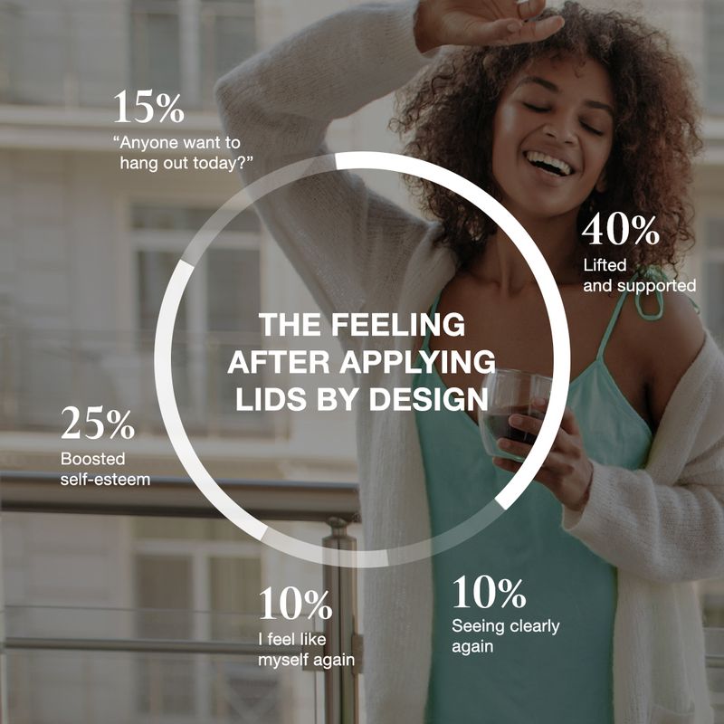 Lift Eyelids Without Surgery: Nonsurgical Methods for a Refreshed Look