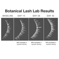 Botanical Lash & Brow