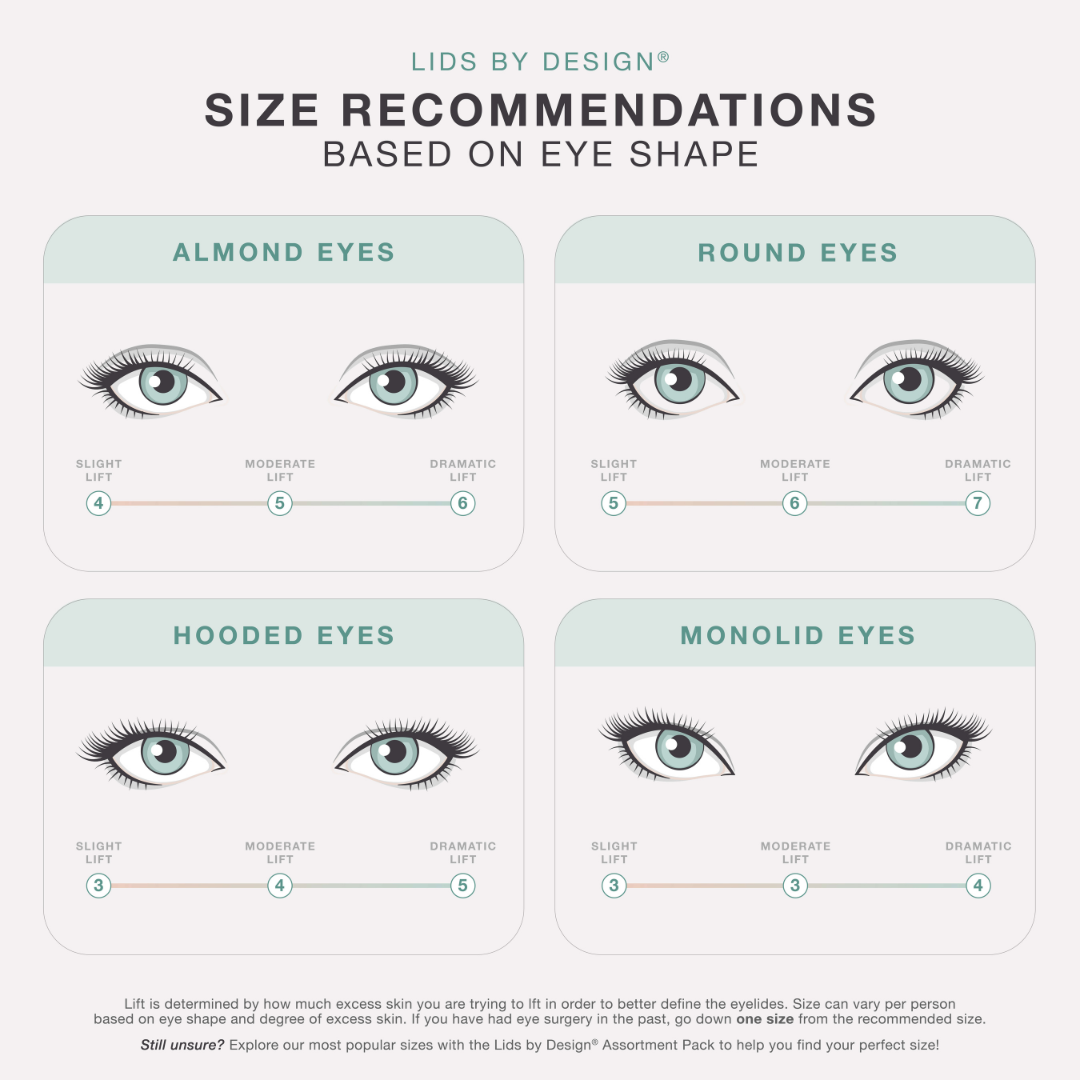 Lids By Design – Contours Rx